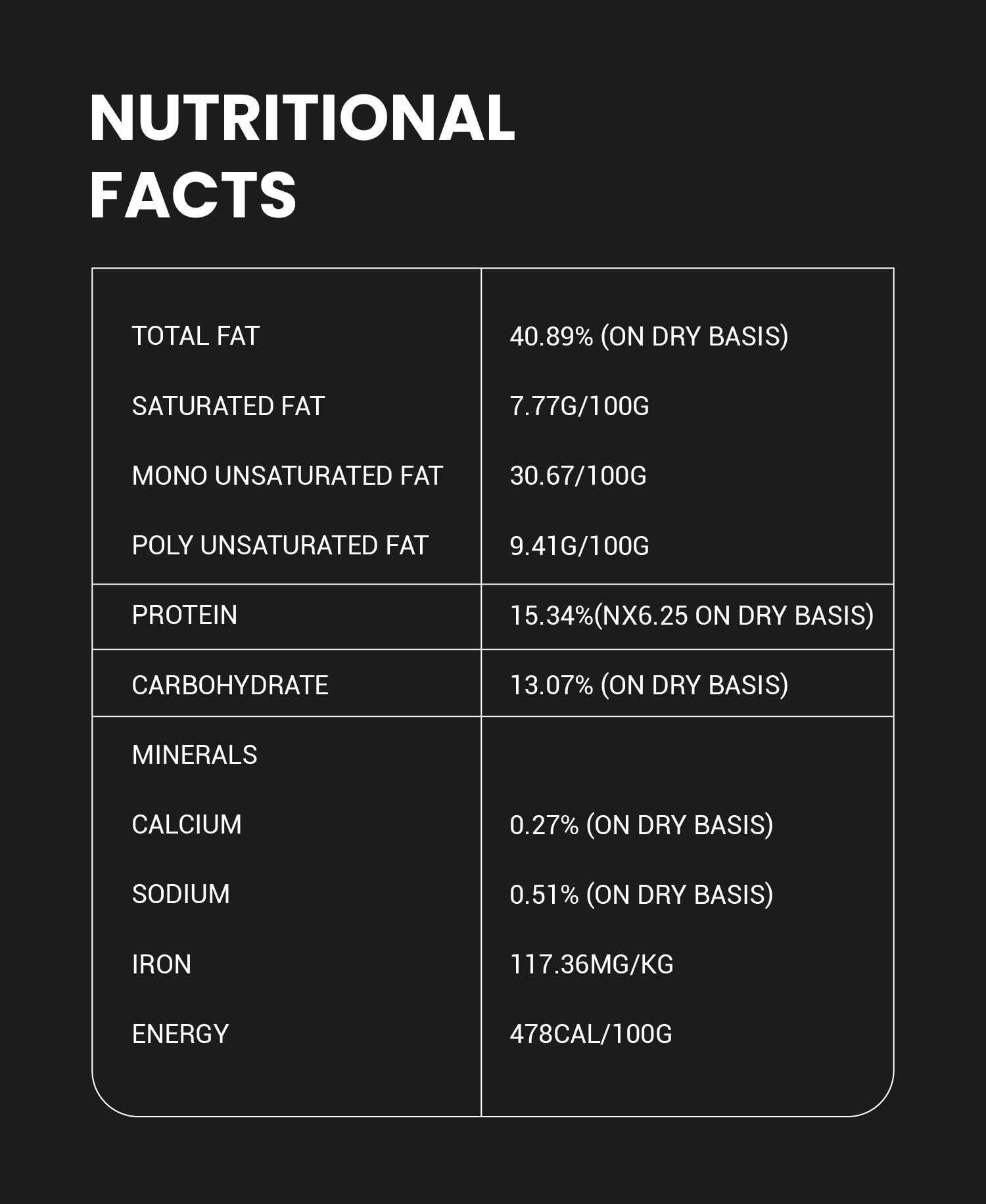 Dry Roasted & Salted Cashew Nuts