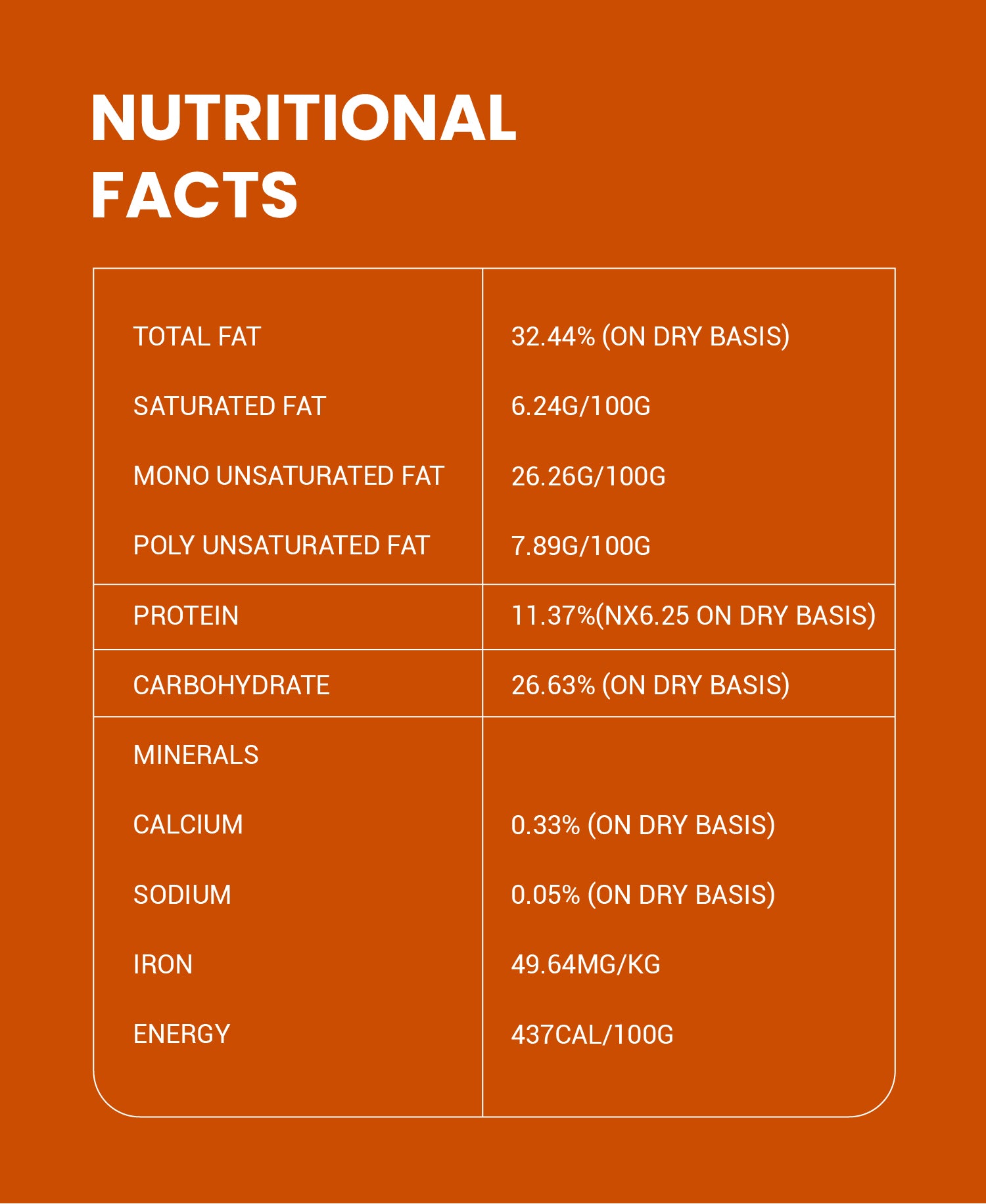 Honey & Sugar Coated Cashew Nuts