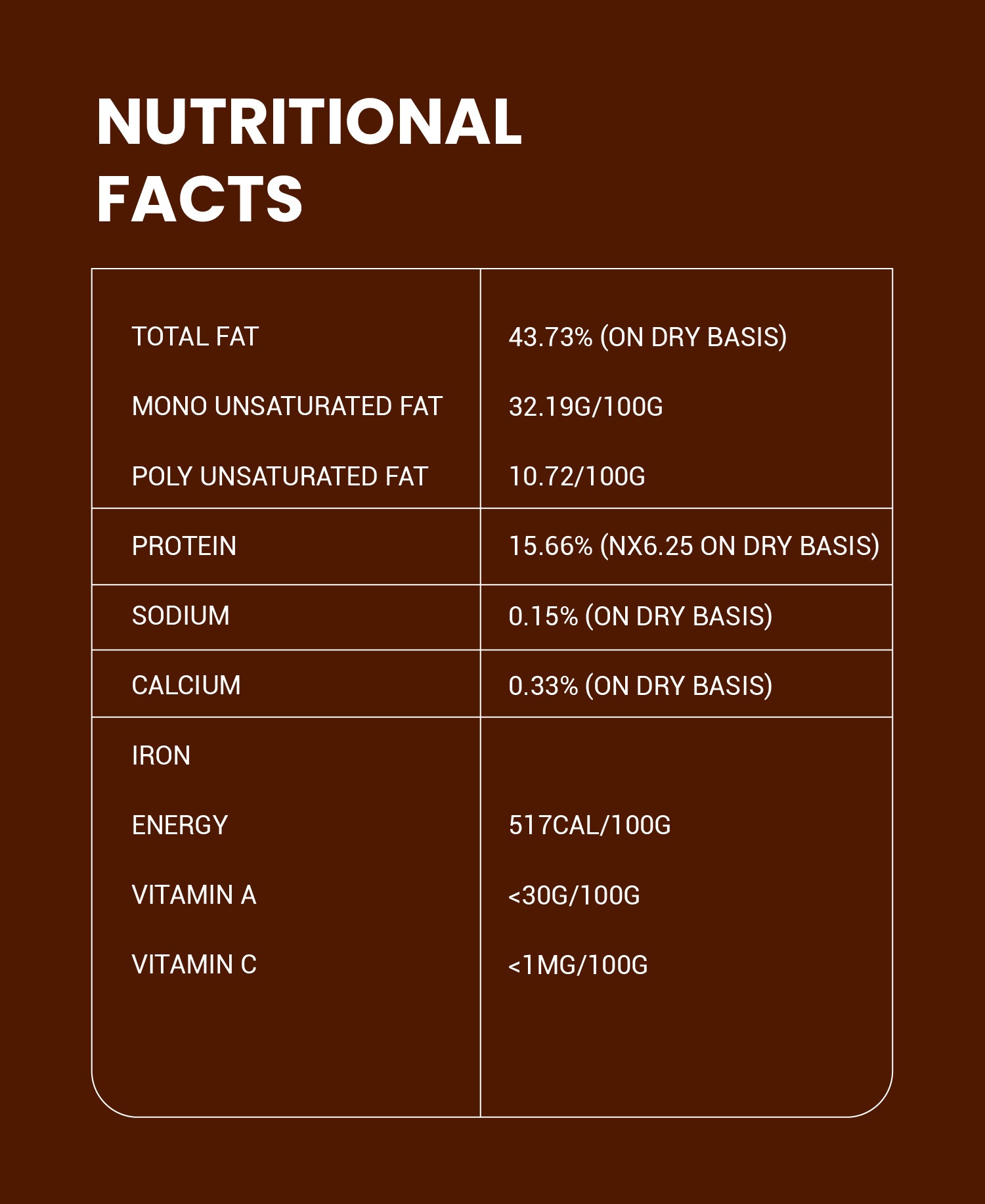 Oil Roasted & Salted Cashew Nuts