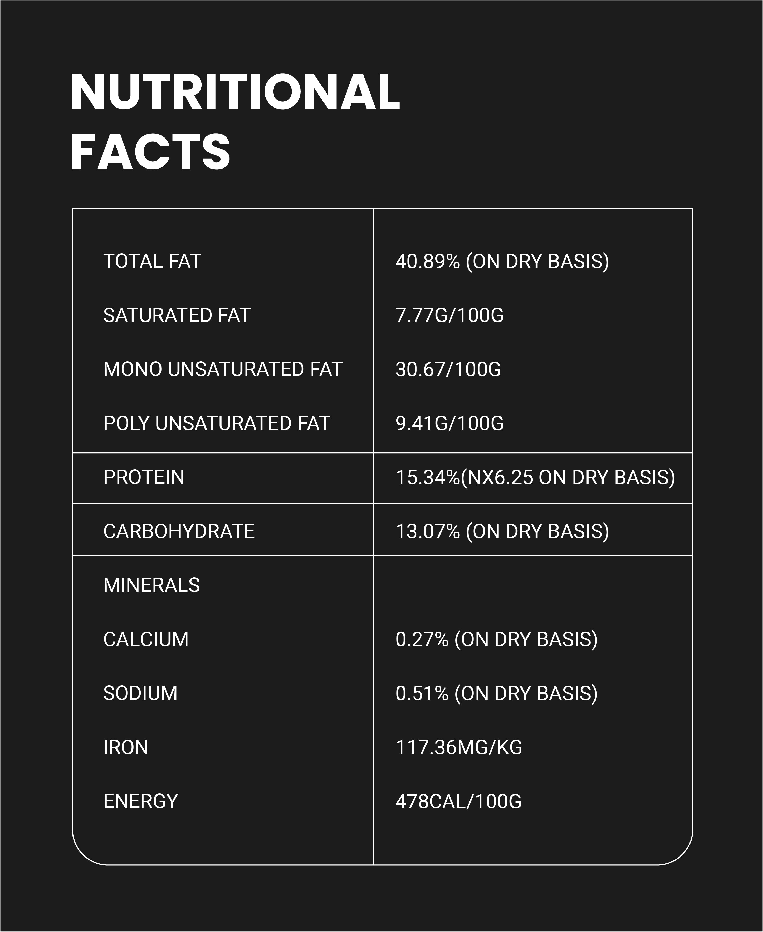 Dry Roasted & Salted Cashew Nuts