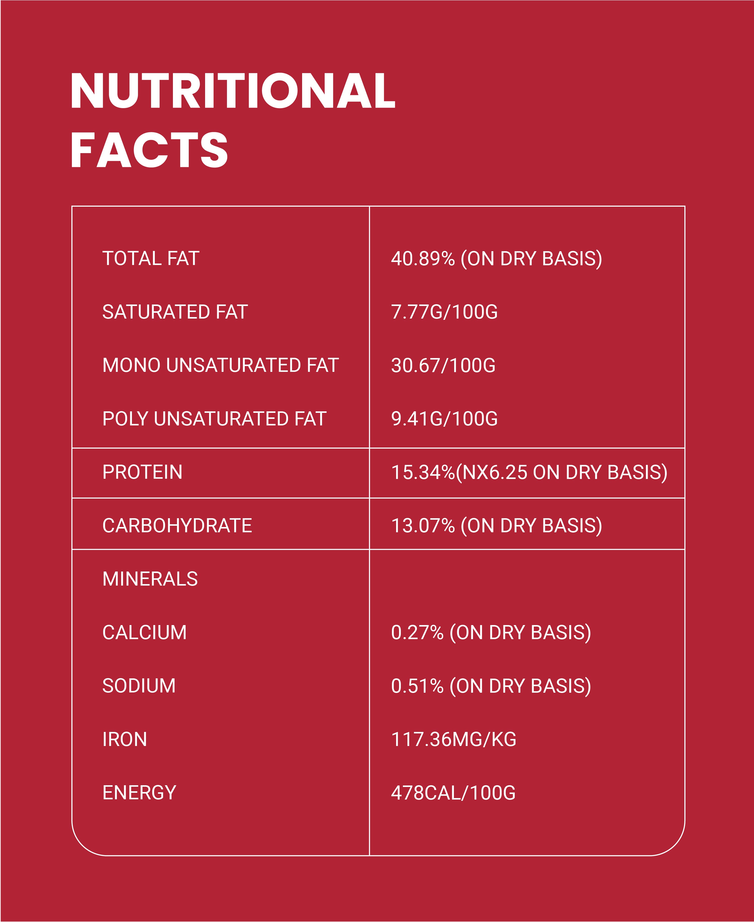 Honey & Sugar Coated Cashew Nuts