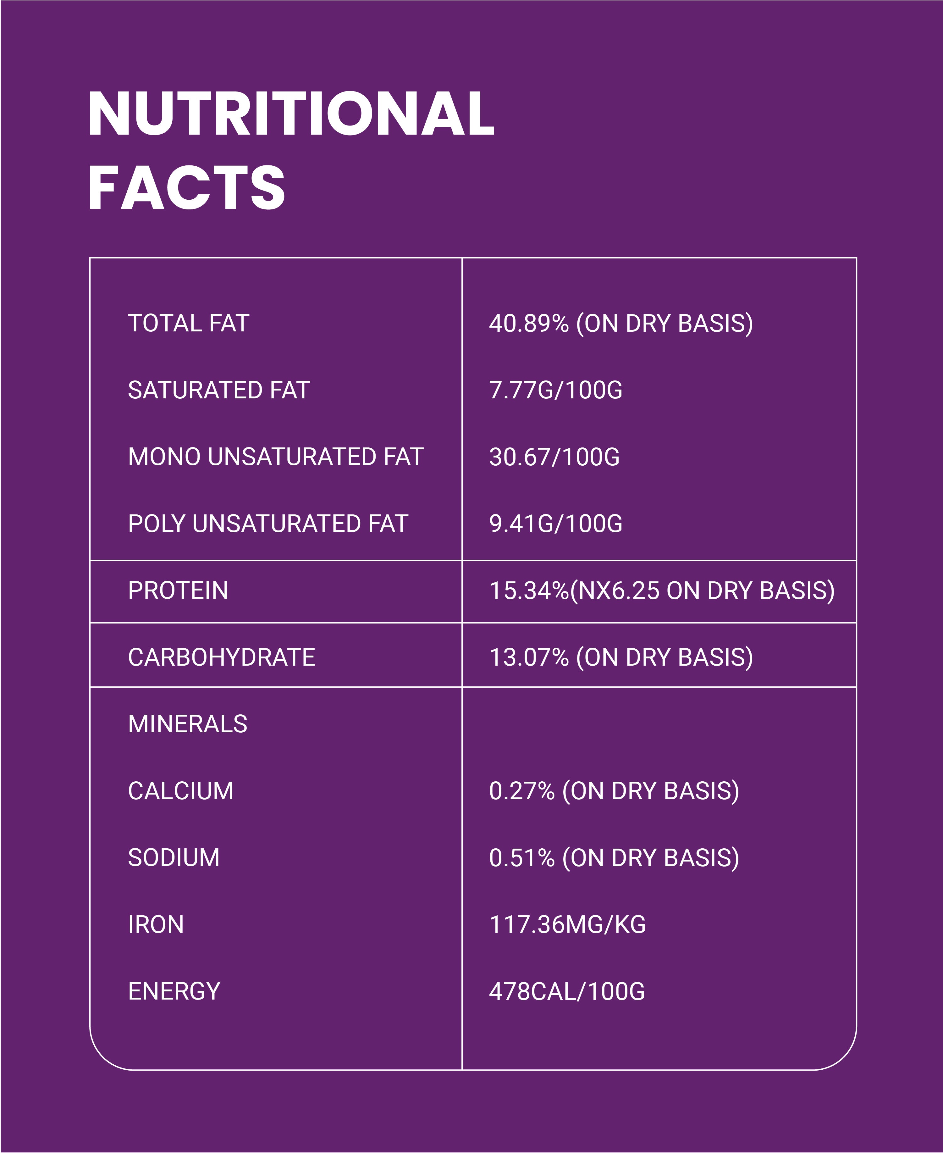 Oil Roasted & Salted Cashew Nuts